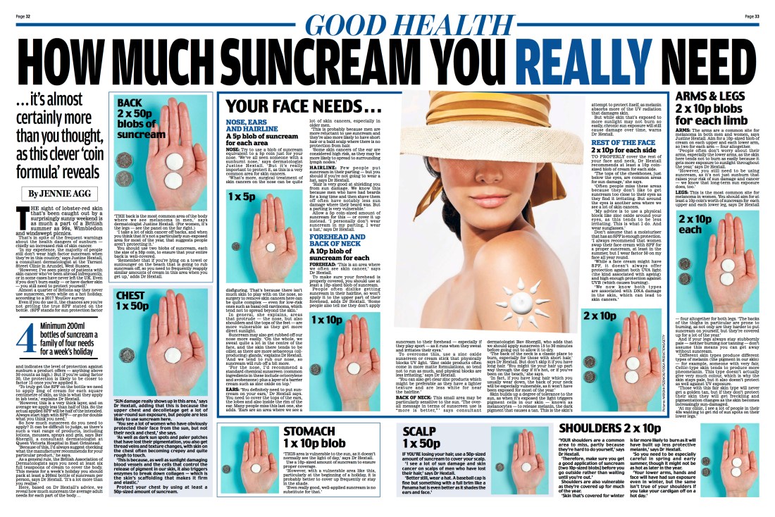 Jennie Agg suncream Mail 2018.jpg